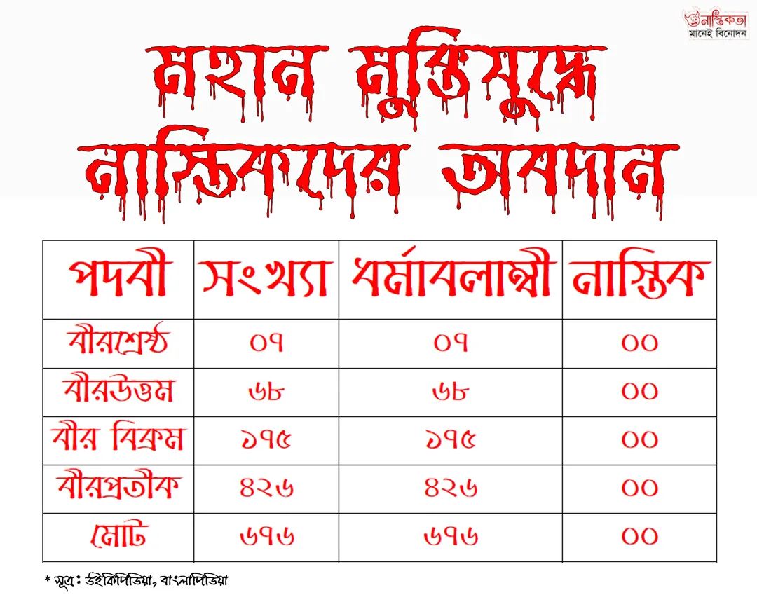 Logic Tv, Logic Tv Blog, LogicTvBlog, Logic Tv Bangla,